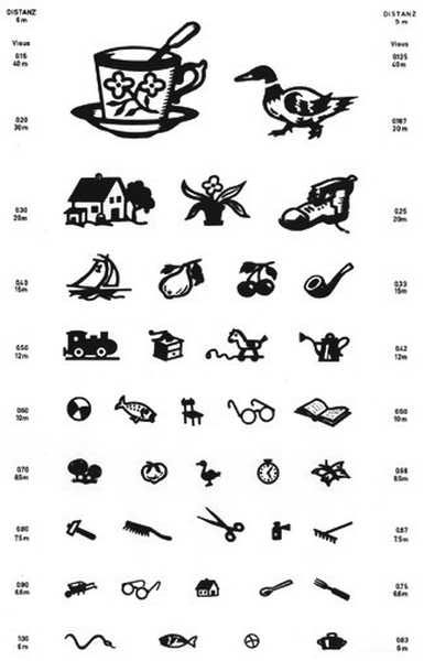 reading chart motives