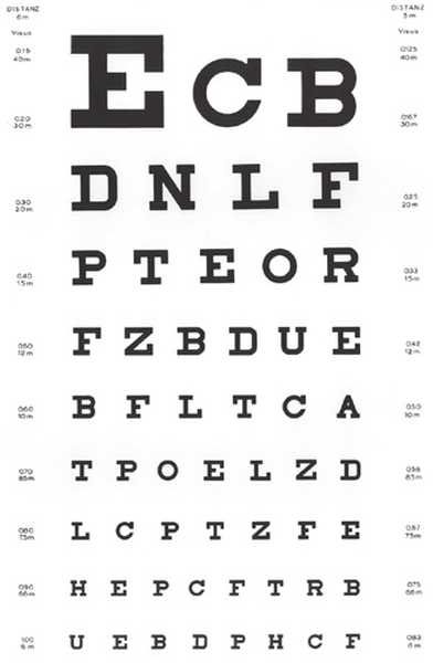 reading chart standart